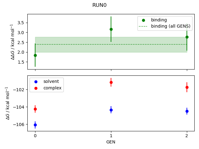 convergence plot