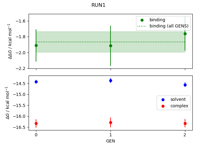 convergence plot