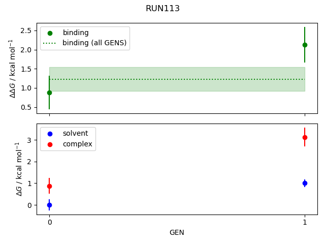 convergence plot