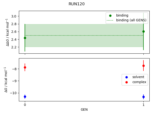 convergence plot