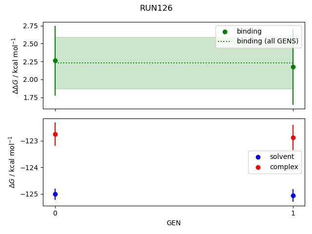 convergence plot