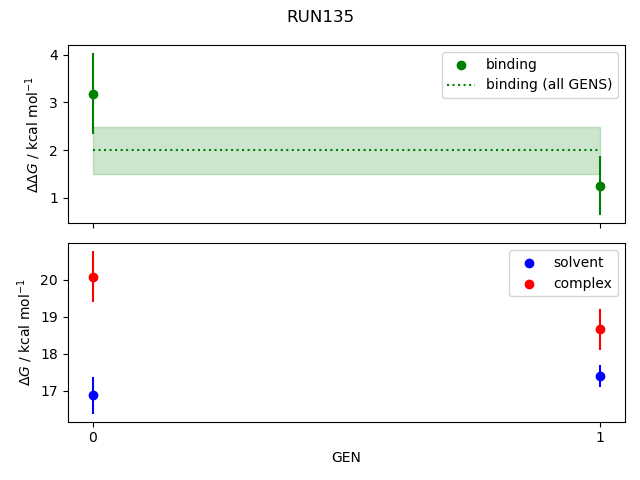 convergence plot