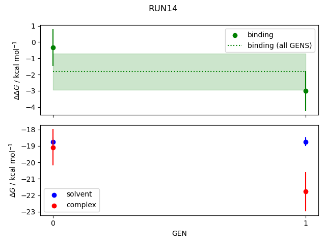 convergence plot