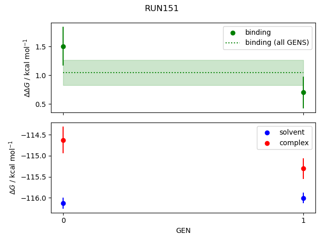 convergence plot