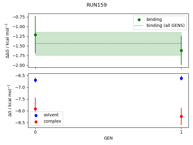 convergence plot