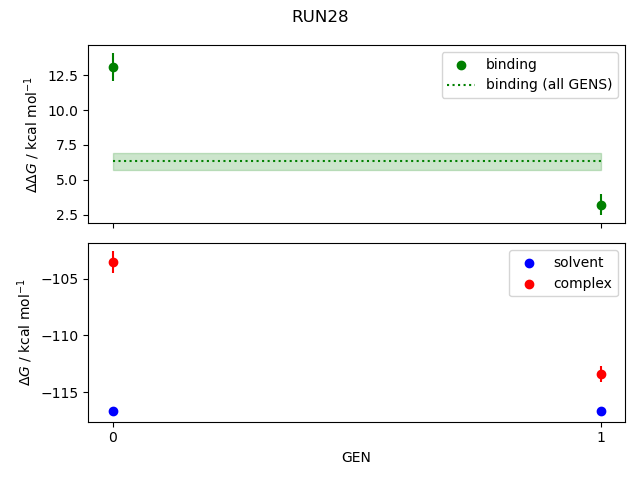 convergence plot
