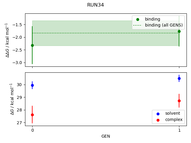 convergence plot