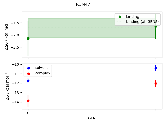 convergence plot