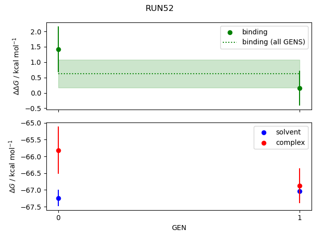 convergence plot