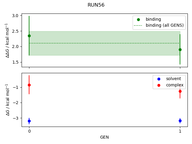 convergence plot