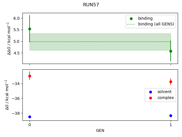 convergence plot