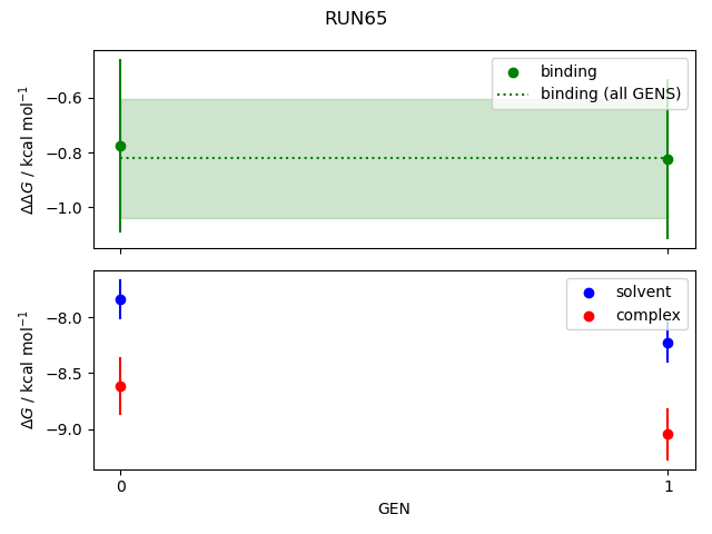 convergence plot