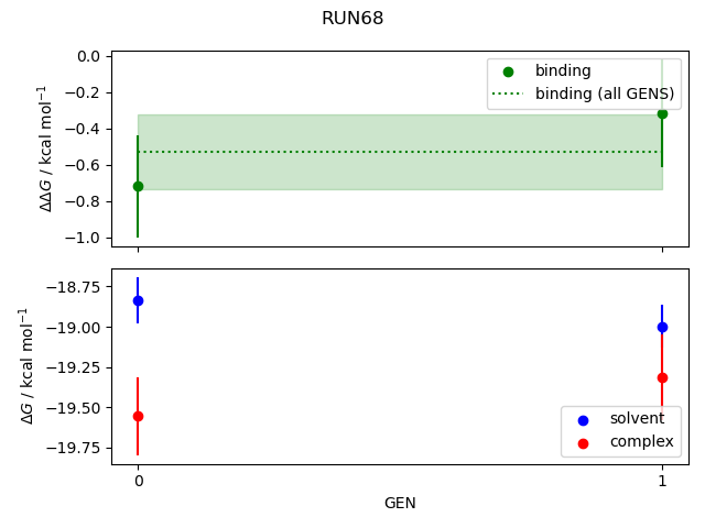 convergence plot