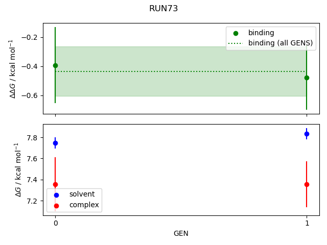 convergence plot