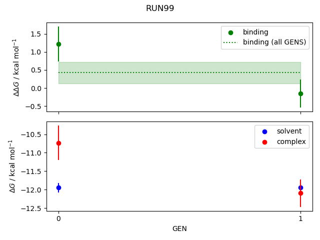 convergence plot