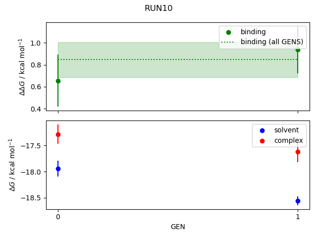 convergence plot