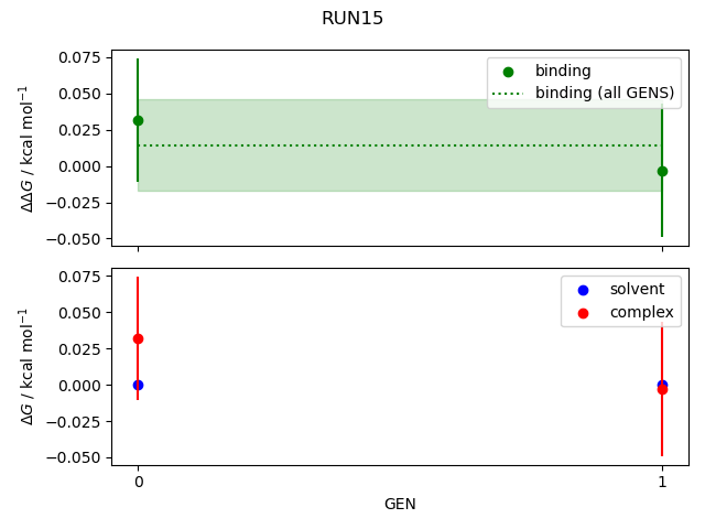 convergence plot