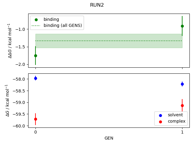 convergence plot