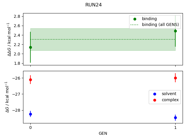 convergence plot