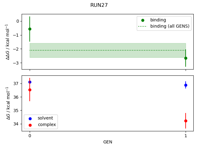 convergence plot