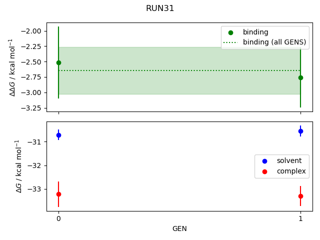 convergence plot