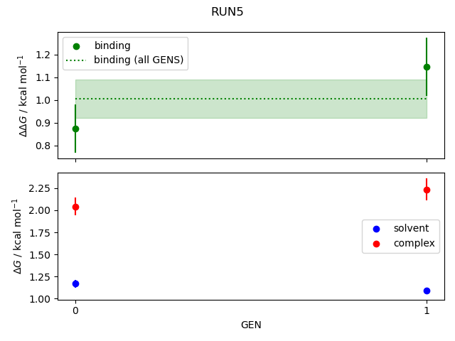 convergence plot