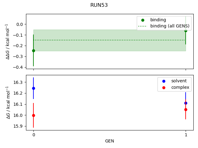 convergence plot