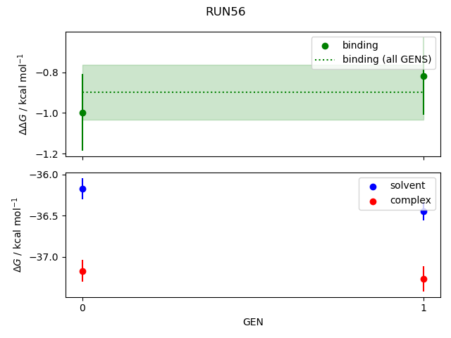 convergence plot