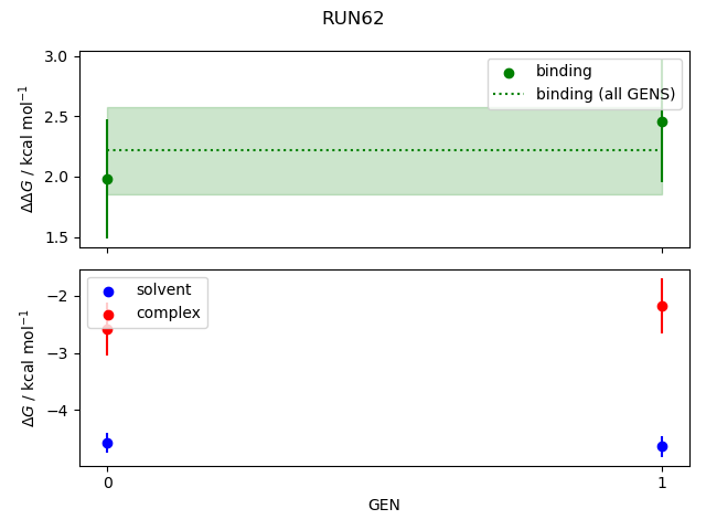 convergence plot