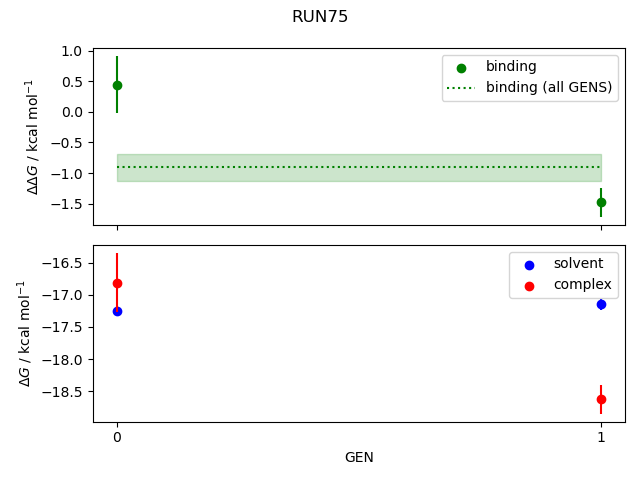 convergence plot