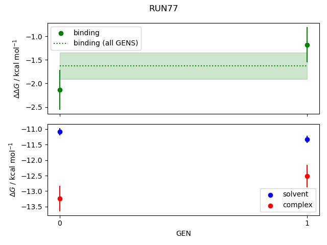 convergence plot