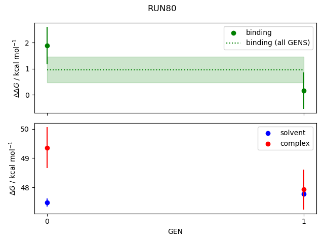 convergence plot