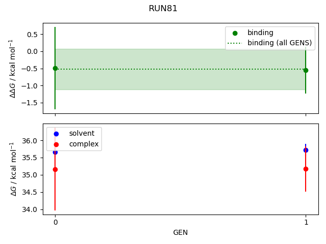 convergence plot