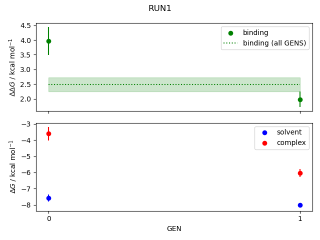 convergence plot