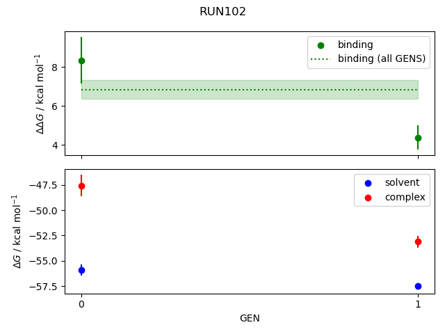 convergence plot