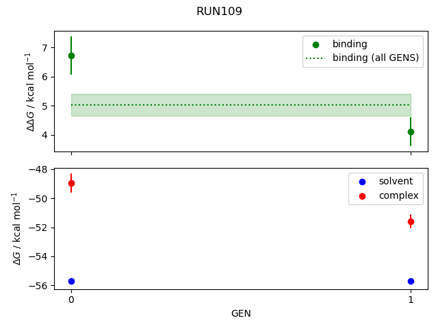 convergence plot