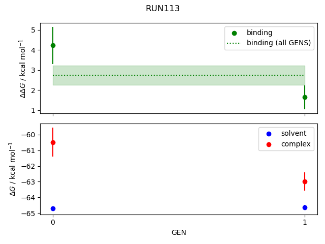 convergence plot