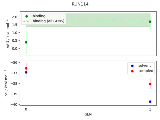 convergence plot