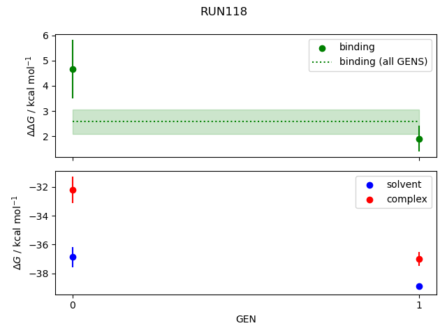 convergence plot