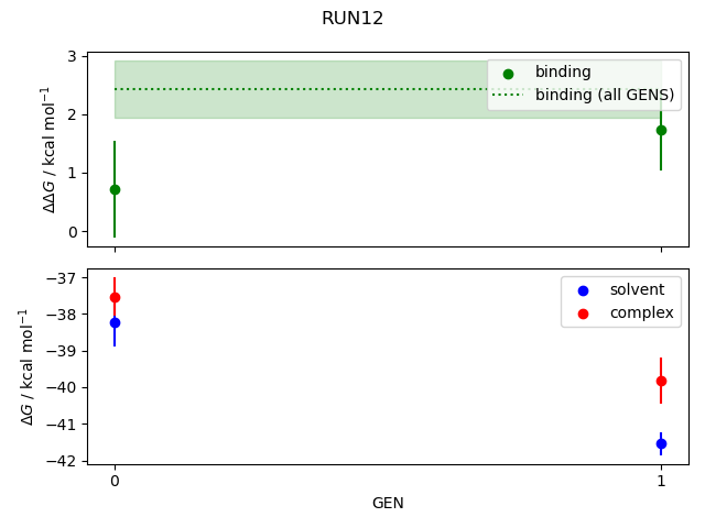 convergence plot