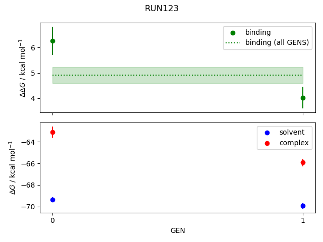 convergence plot