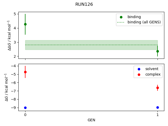 convergence plot