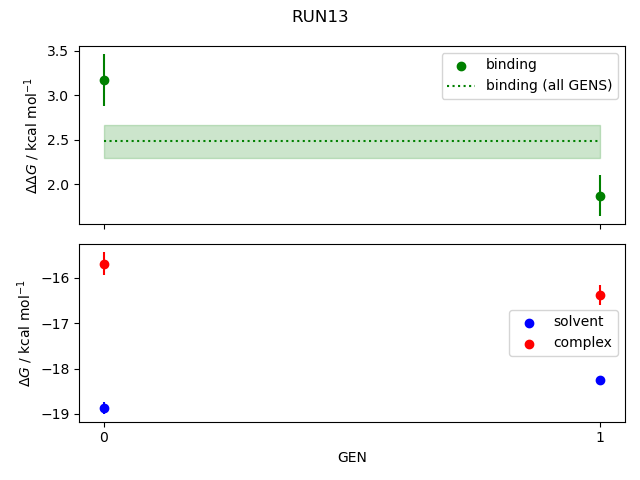 convergence plot