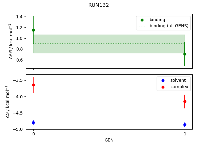 convergence plot