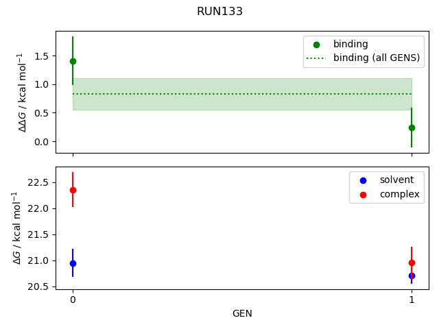 convergence plot