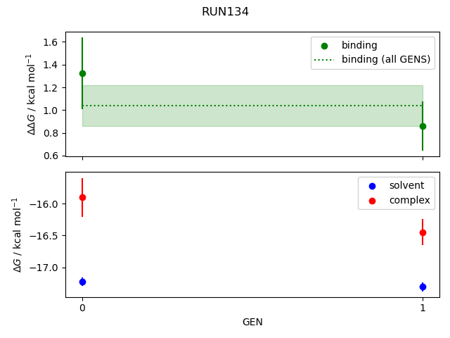 convergence plot