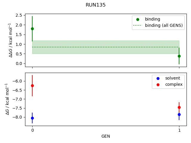 convergence plot