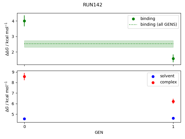 convergence plot