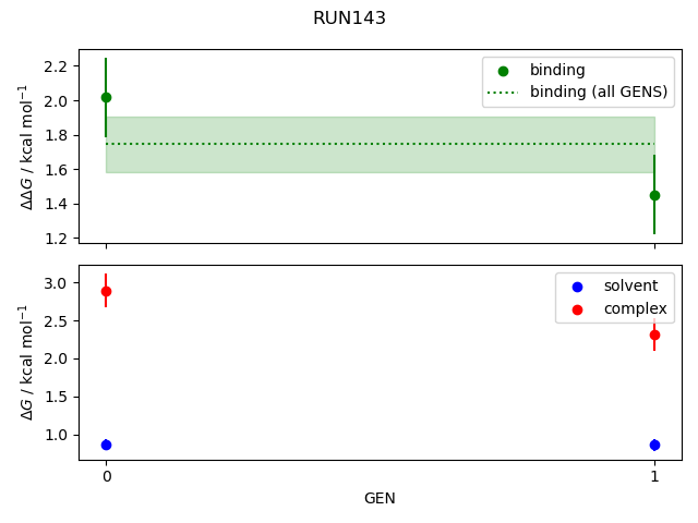 convergence plot