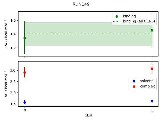 convergence plot